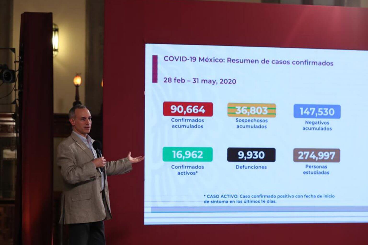 México supera los 9 mil fallecidos por Covid-19; hay 90 mil contagios