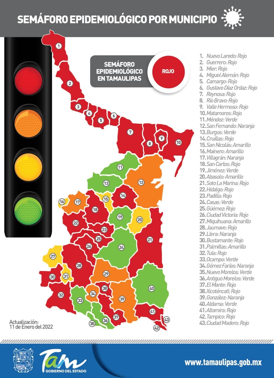 Reporte diario Tamaulipas COVID-19