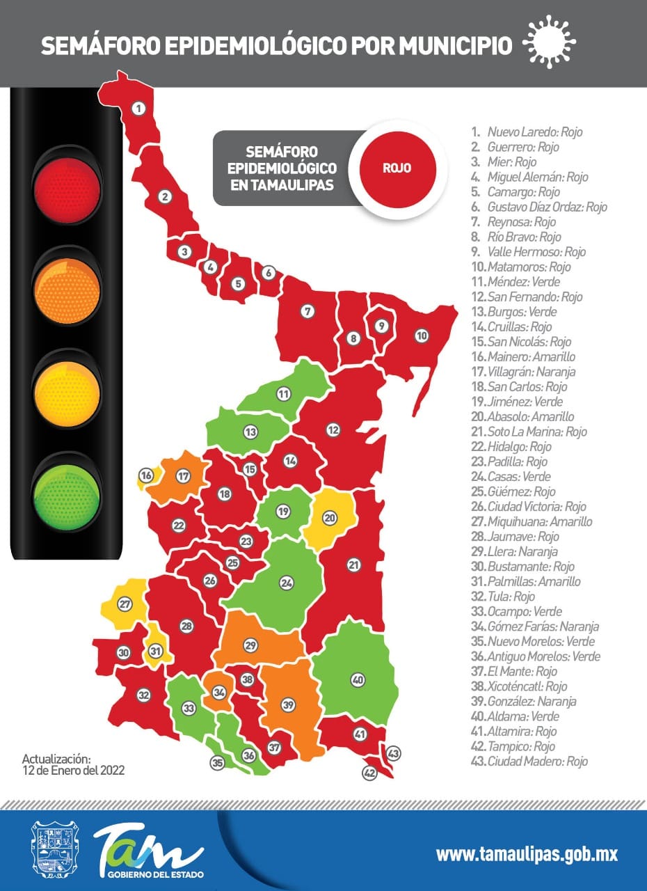 Reporte diario Tamaulipas COVID-19