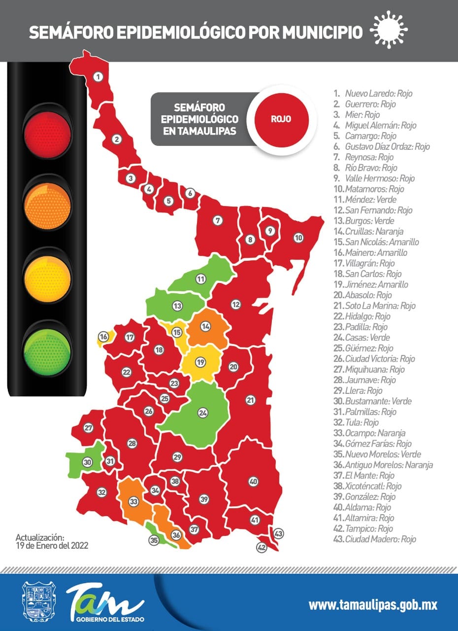 Reporte diario Tamaulipas COVID-19