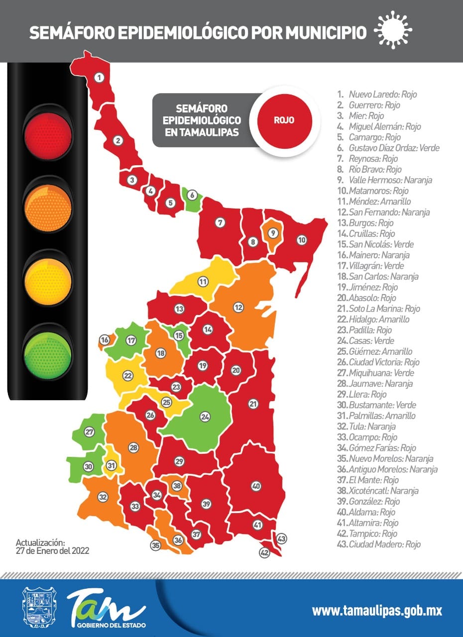 Reporte diario Tamaulipas COVID-19