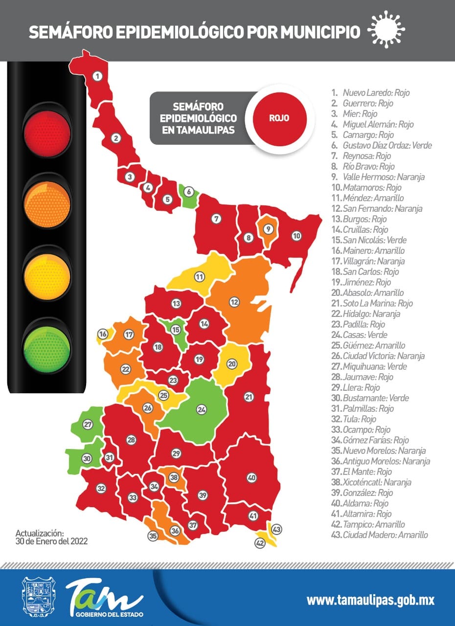 Reporte diario Tamaulipas COVID-19