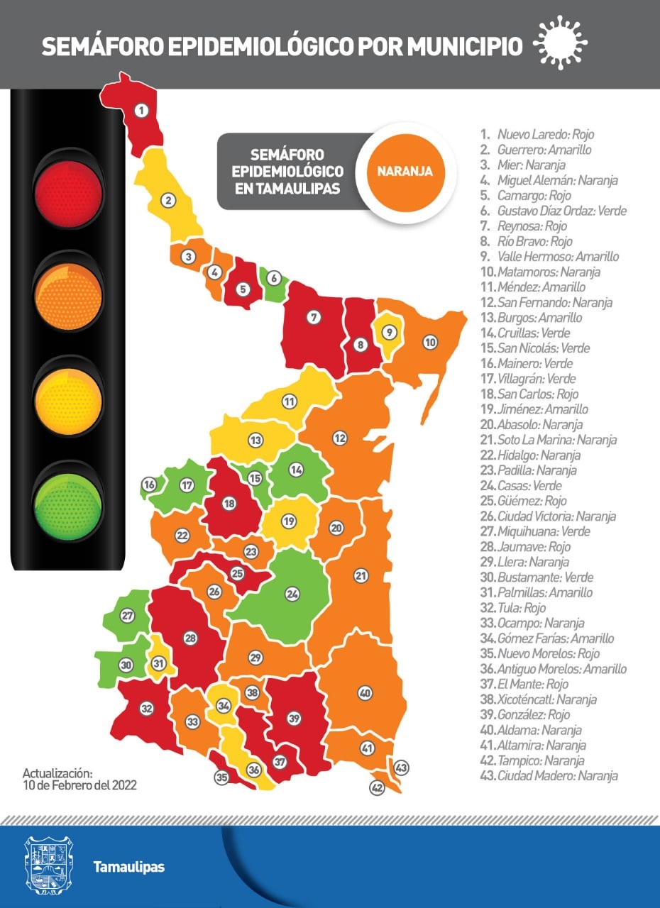 Reporte diario Tamaulipas COVID-19