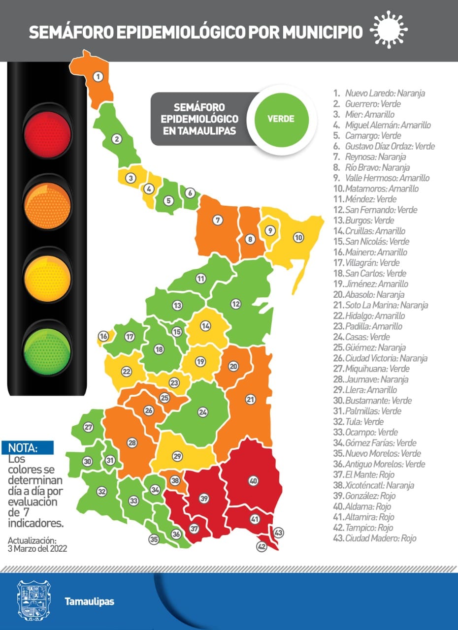 Reporte diario Tamaulipas COVID-19