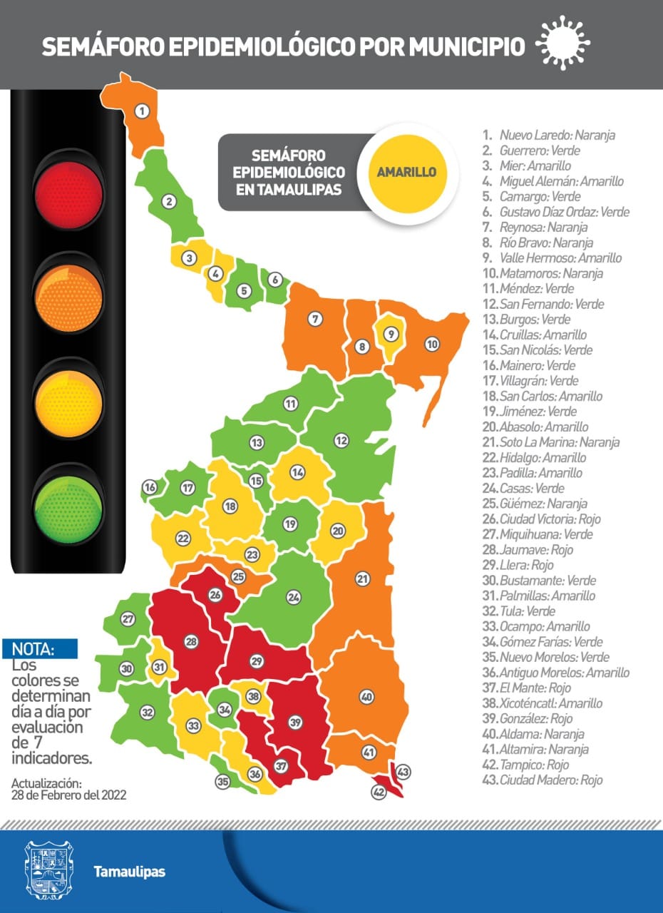 Reporte diario Tamaulipas COVID-19