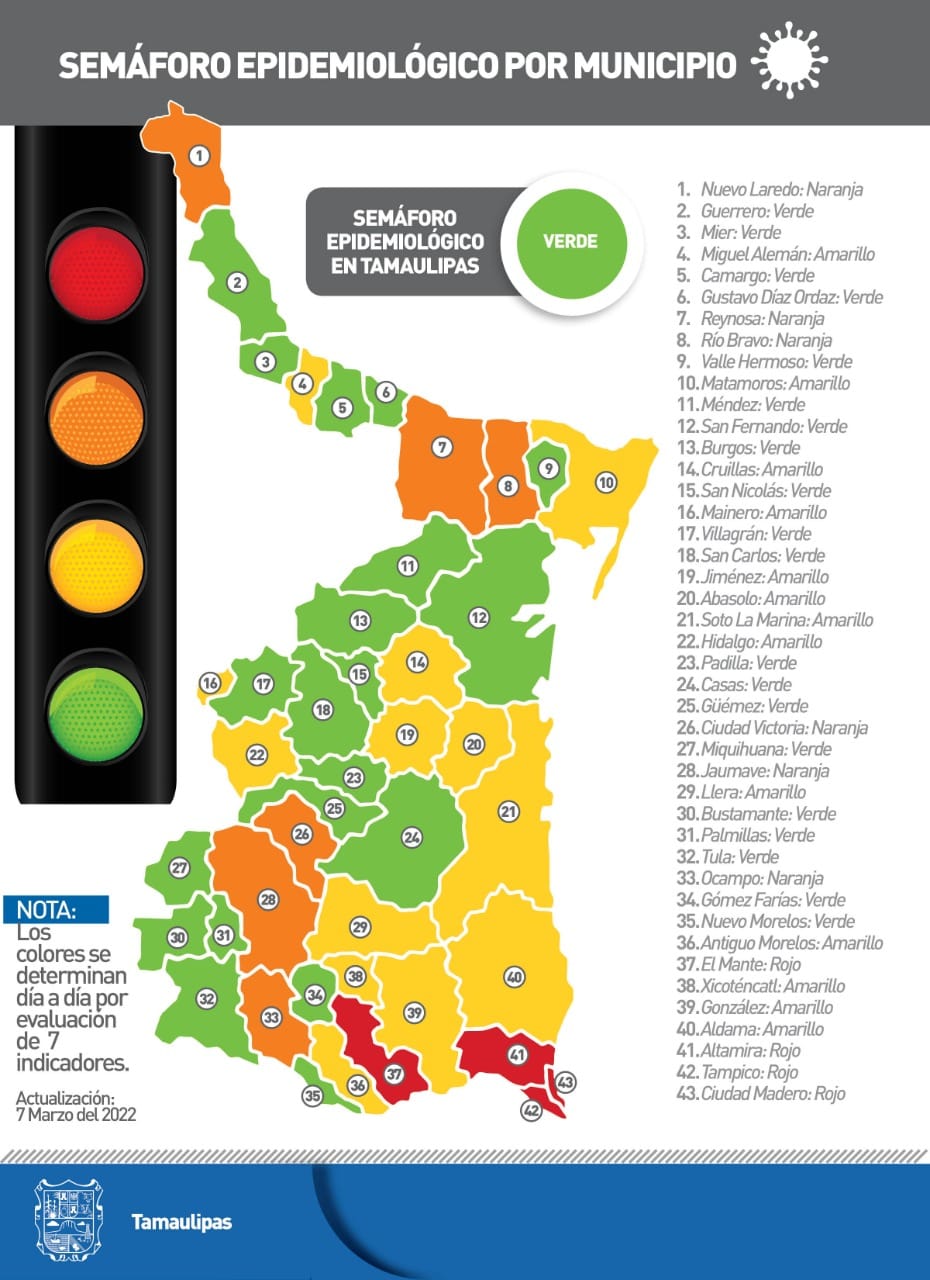 Reporte diario Tamaulipas COVID-19