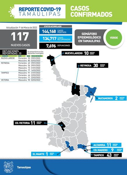 Reporte diario Tamaulipas COVID-19