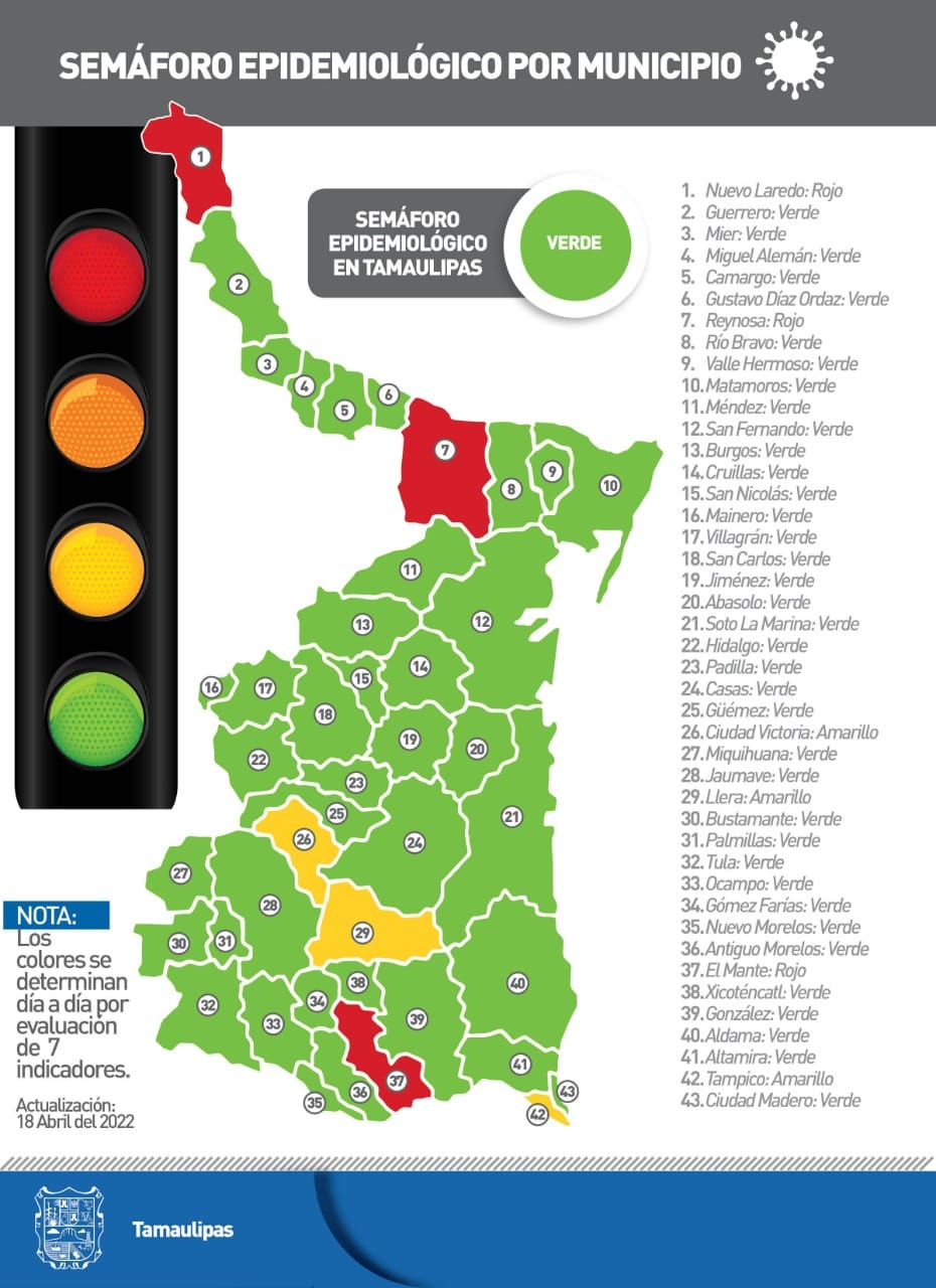 Reporte diario Tamaulipas COVID-19