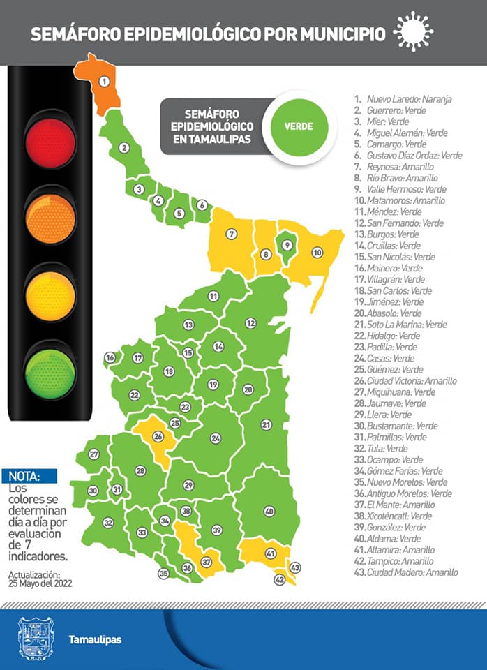 Reporte diario Tamaulipas COVID-19