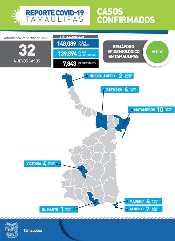 Reporte diario Tamaulipas COVID-19