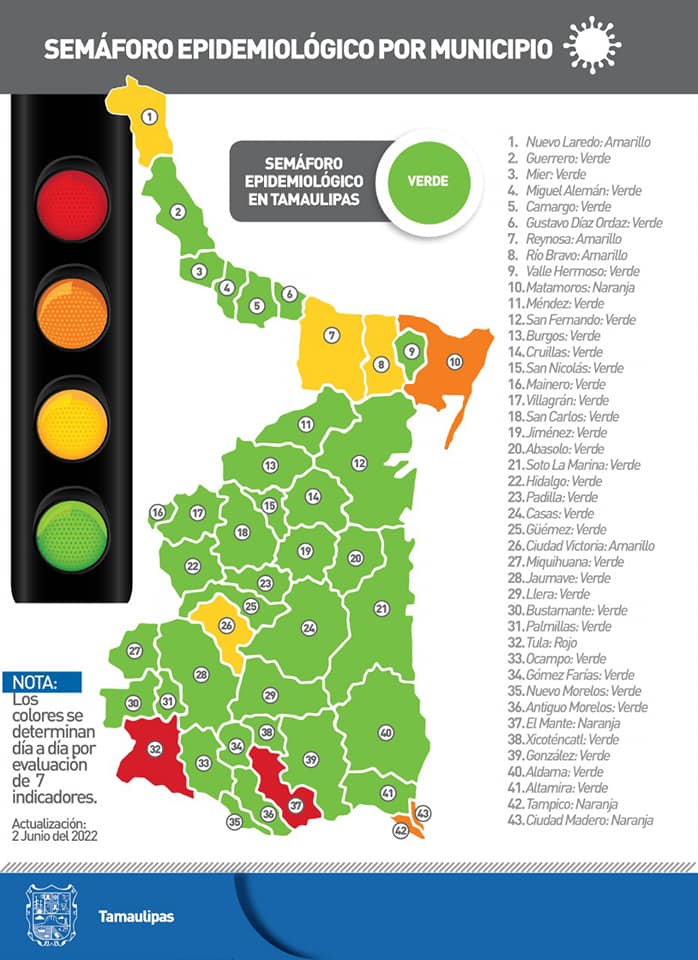 Reporte diario Tamaulipas COVID-19