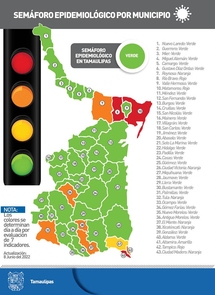 Reporte diario Tamaulipas COVID-19