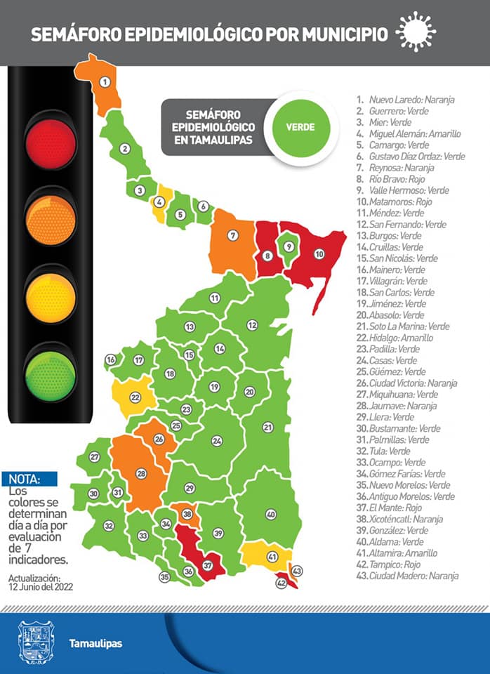 Reporte diario Tamaulipas COVID-19