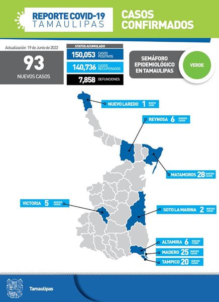 Reporte diario Tamaulipas COVID-19
