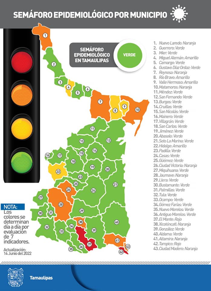 Reporte diario Tamaulipas COVID-19