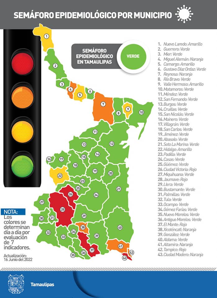 Reporte diario Tamaulipas COVID-19