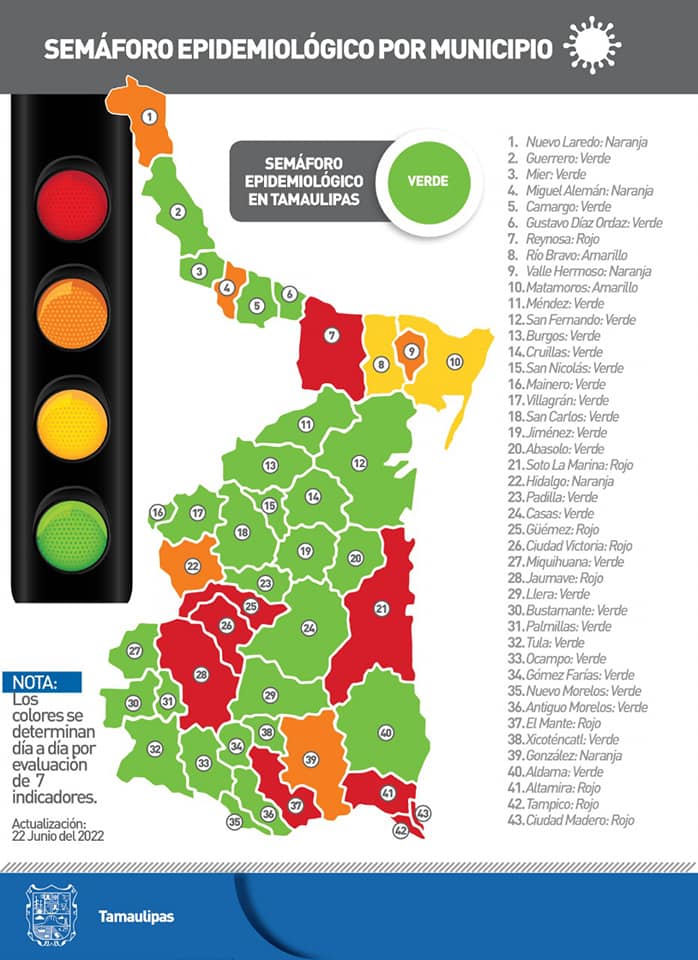 Reporte diario Tamaulipas COVID-19