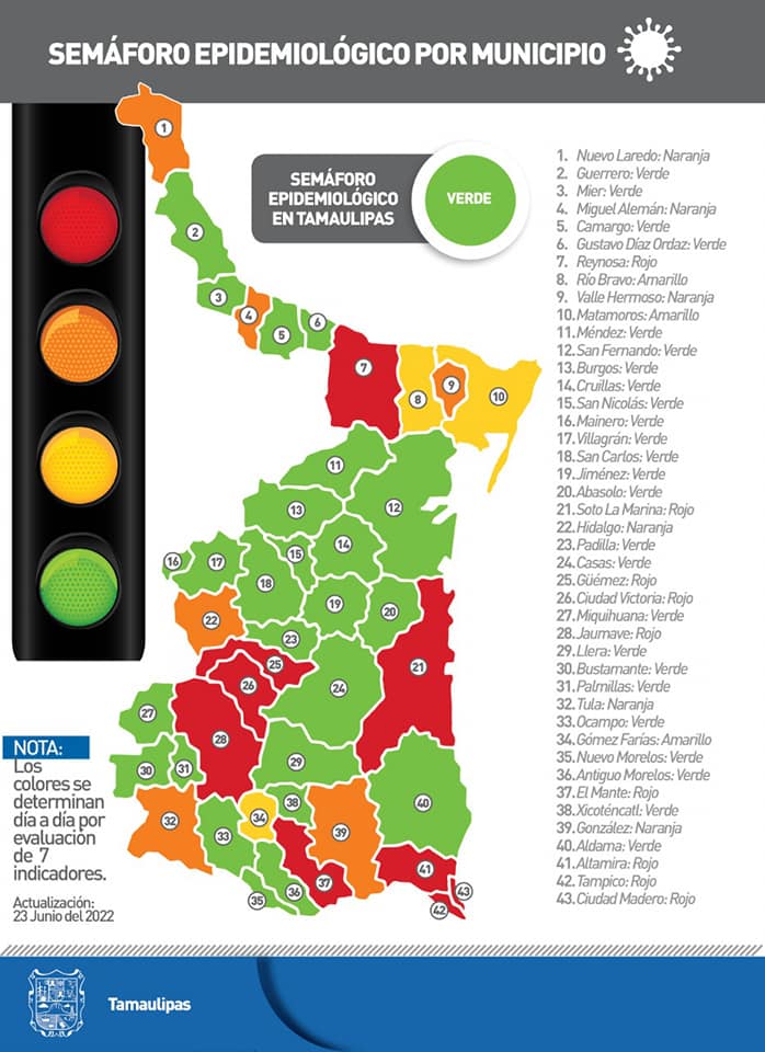 Reporte diario Tamaulipas COVID-19