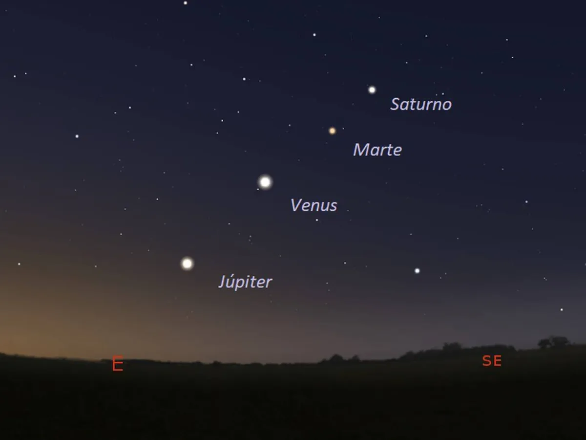 ¡Imperdible! Así puedes ver la alineación de 5 planetas este junio