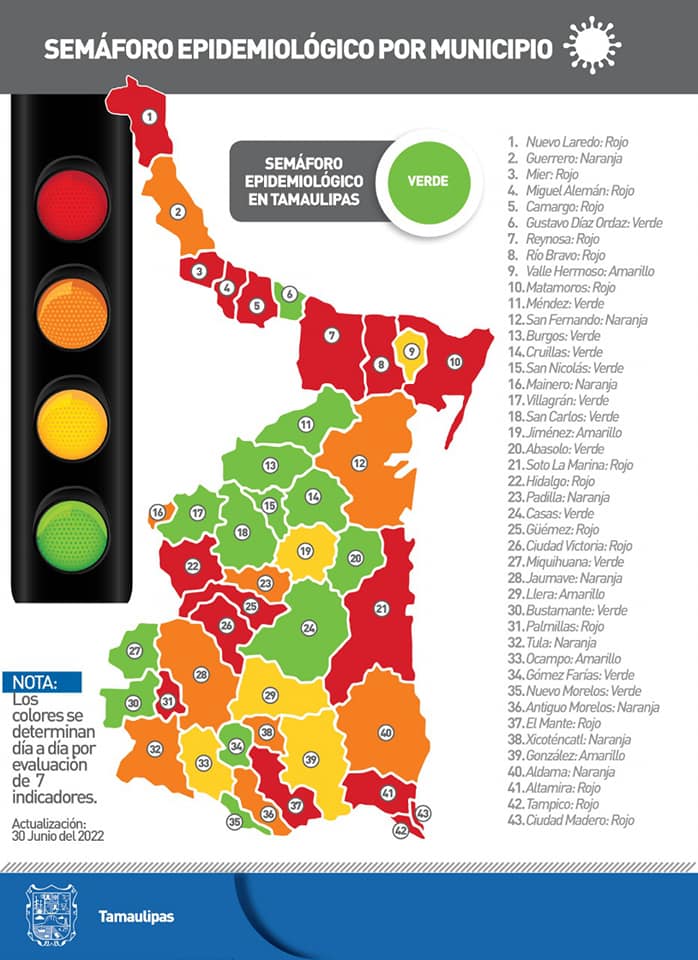 Reporte diario Tamaulipas COVID-19