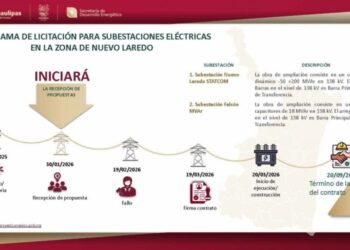 CFE fortalecerá infraestructura eléctrica en Nuevo Laredo; inicia proceso de licitación