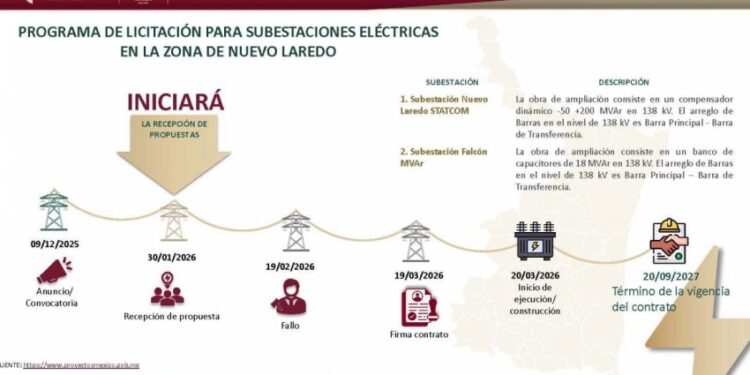 CFE fortalecerá infraestructura eléctrica en Nuevo Laredo; inicia proceso de licitación