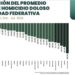Registra Tamaulipas disminución del 17.1% en el promedio diario de homicidio doloso de enero a julio de 2026